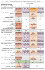 The Computational Complexity of Circuit Discovery for Inner Interpretability